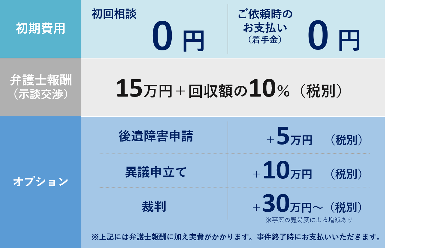 費用 弁護士